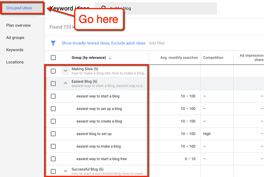Keyword Planner Grouped Ideas