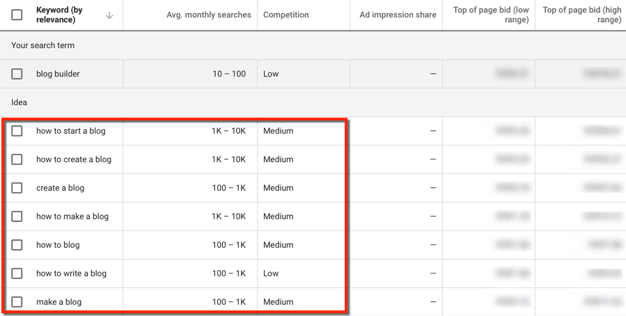 Keyword Planner Keyword Ideas