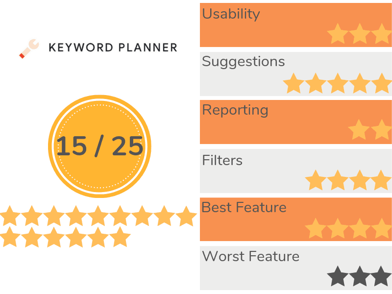 Google AdWords Keyword Planner Recape