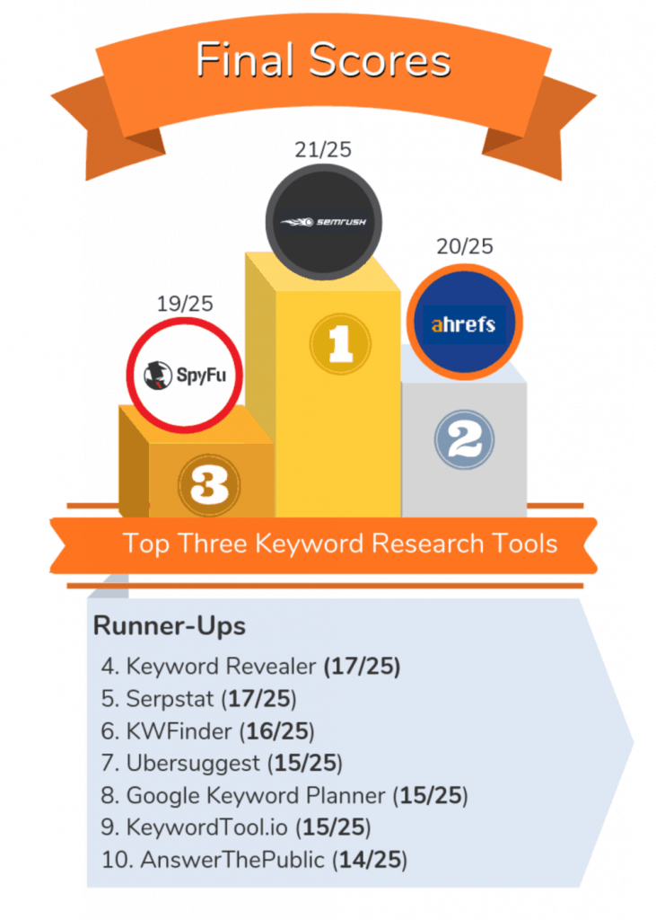 Keyword Research Tools Infographic