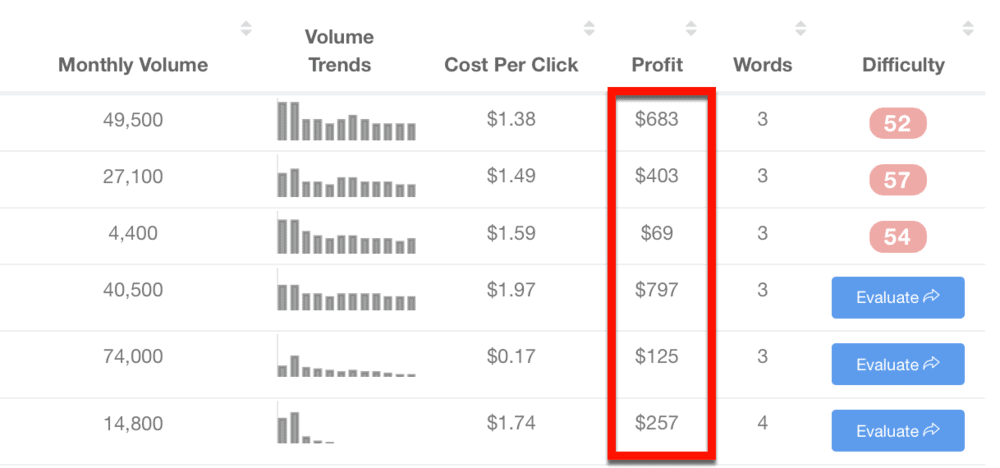 Keyword Revealer Profit Column