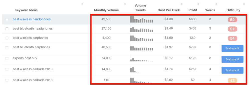 Keyword Revealer Results Page