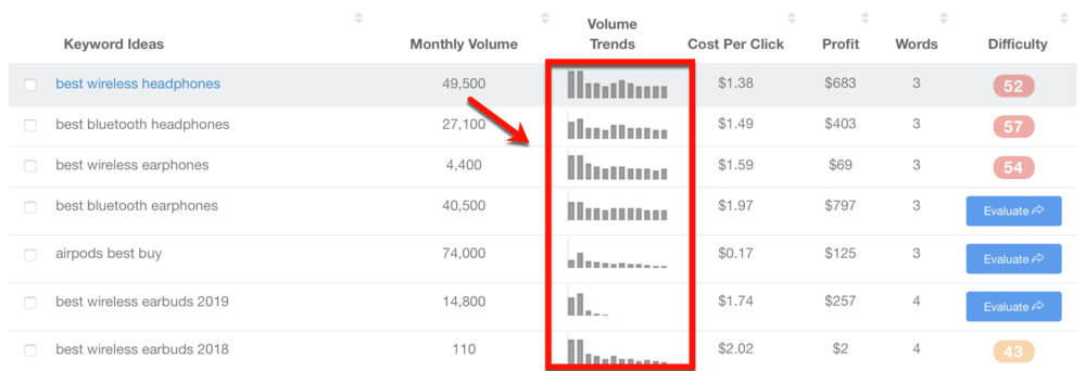 Keyword Revealer Volume Trends Chart