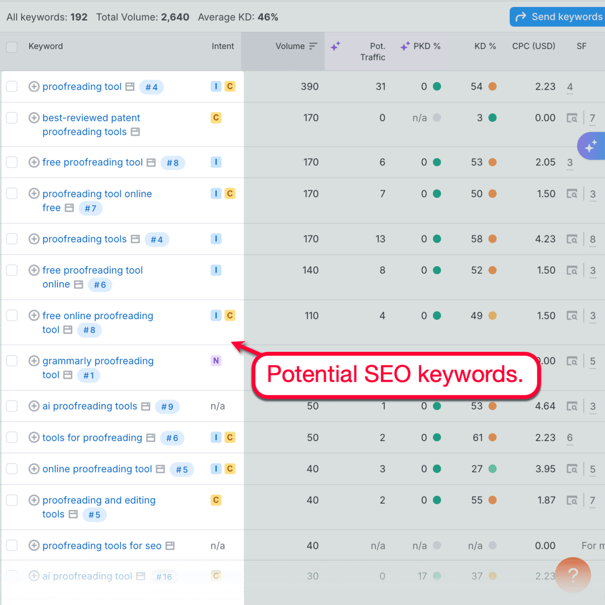 Keyword Magic Tool Suggestions
