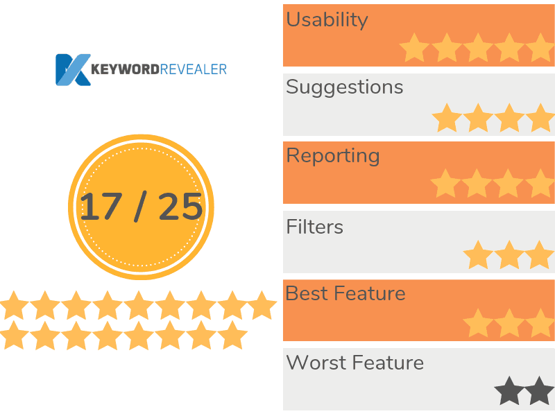 Keyword Revealer Recap