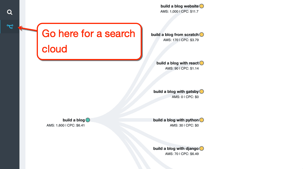 Keyword Revealer Search Cloud