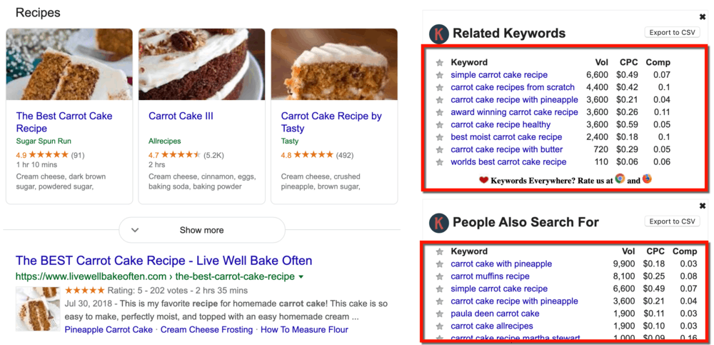 Keywords Everywhere SERP Panel