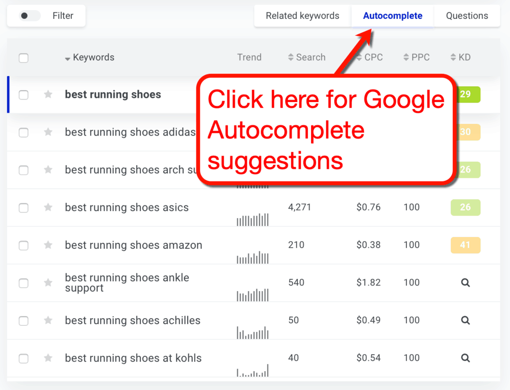 KWFinder Autocomplete Suggestions