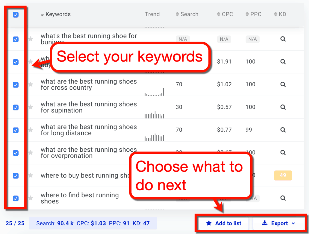 KWFinder Export and Add to List Buttons