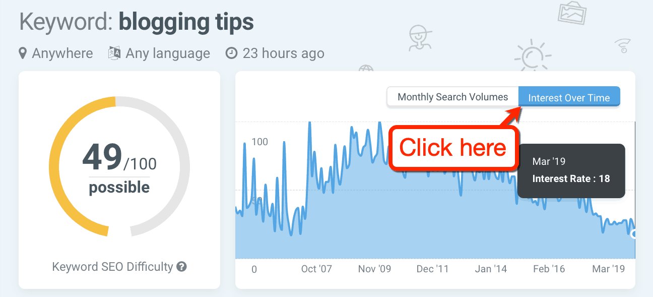 kwfinder interest over time graph