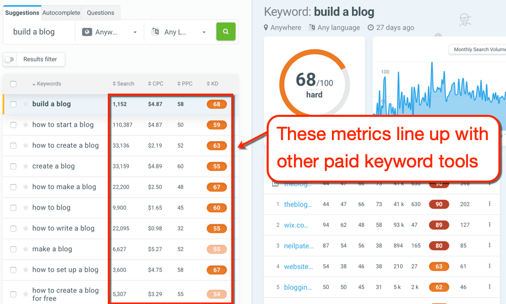 KWFinder more accurate metrics