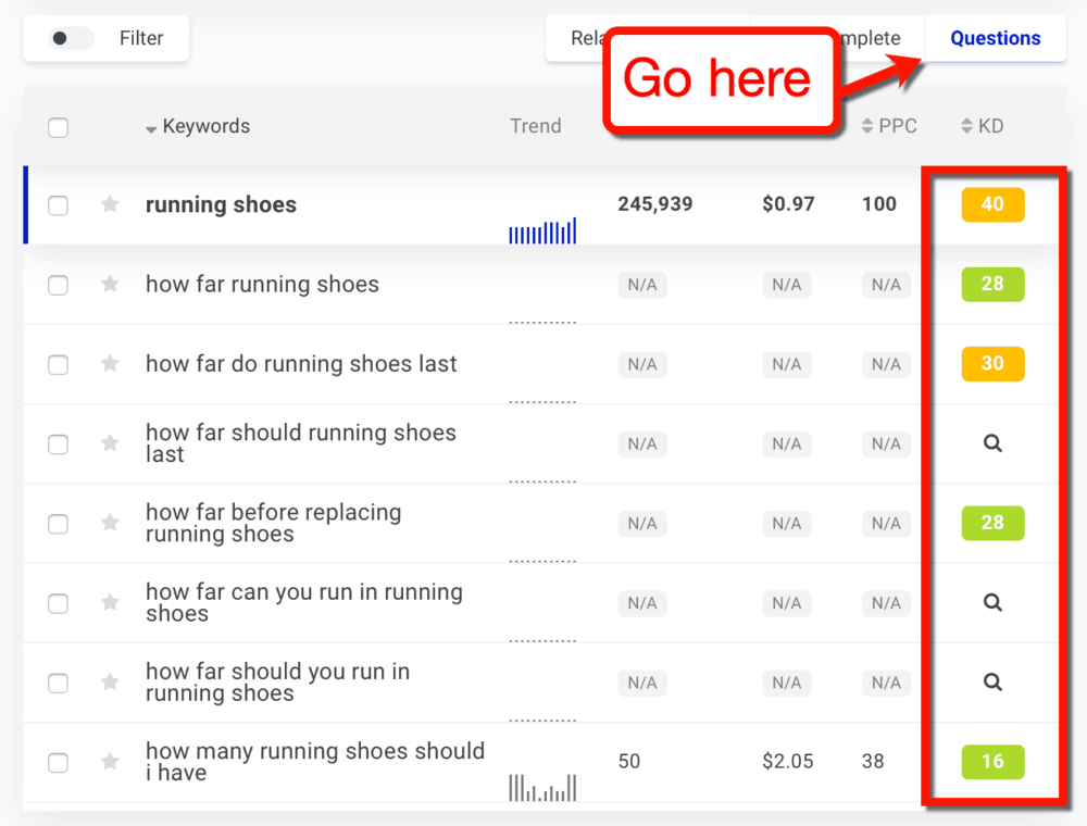 KWFinder Questions Tab