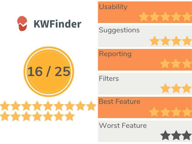 KWFinder Recap