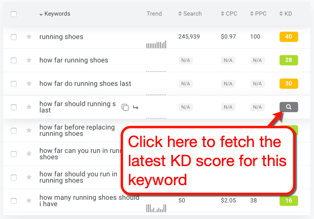 KWFinder Get Latest KD Score