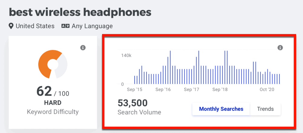 KWFinder Best Wireless Headphones Seasonal Trends