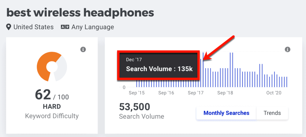 KWFinder Trend Chart