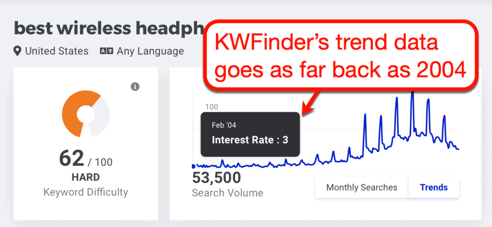KWFinder Trends Chart