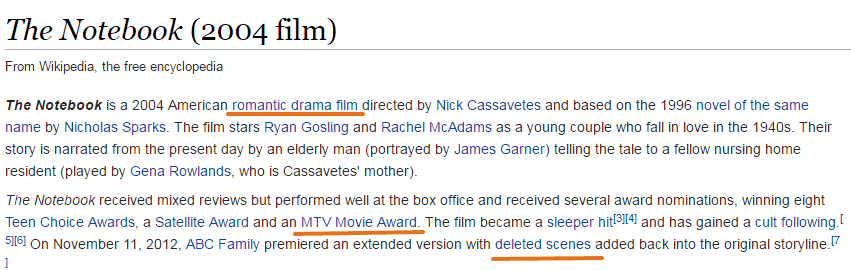 lsi keywords example