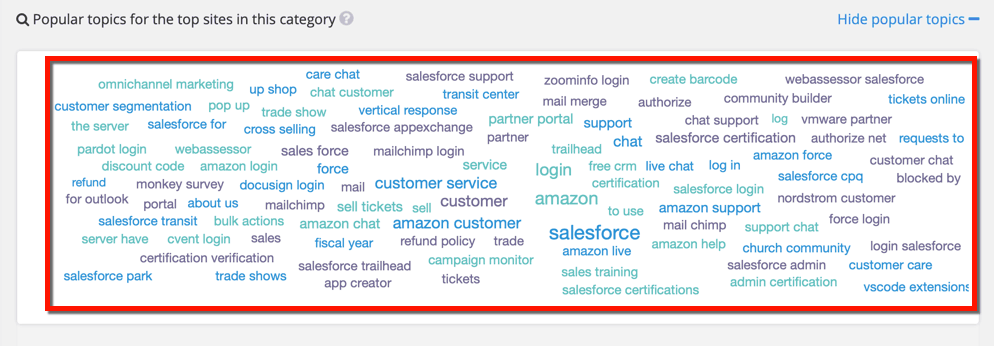 Mailchimp Business Services Topic Cloud