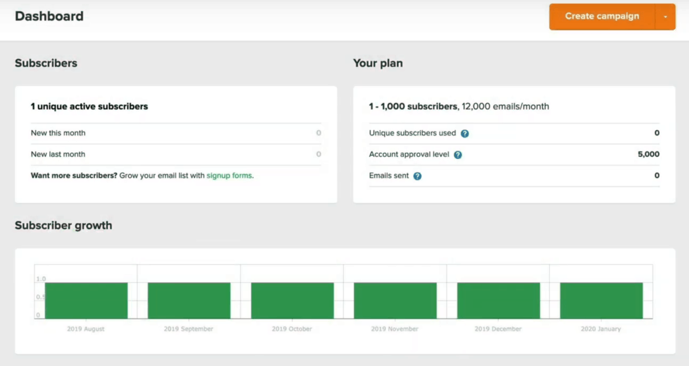 MailerLite Dashboard