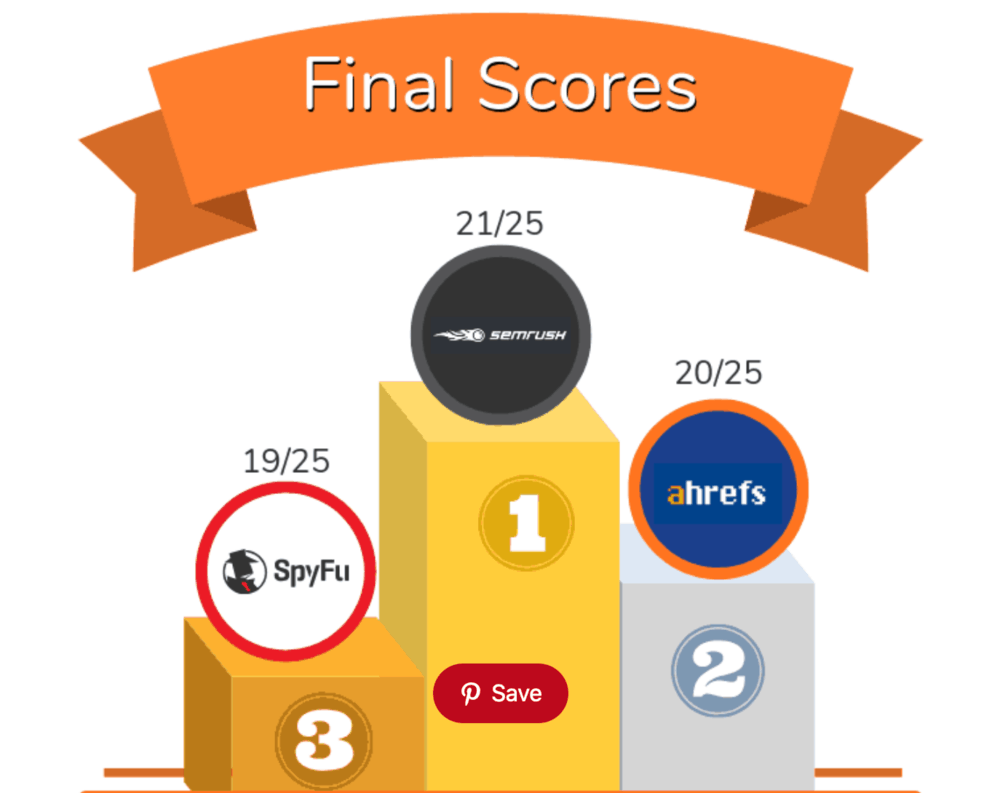 Master Blogging keyword tools graphic