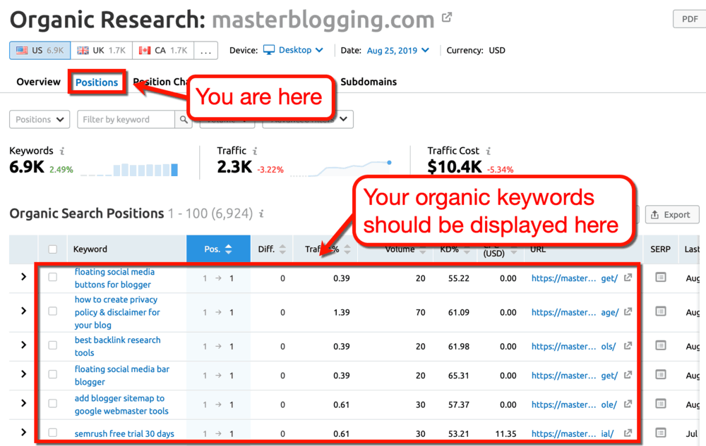 Organic Research Report for Master Blogging