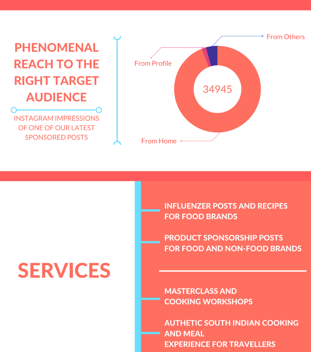 MASTERCHEFMOM Portfolio