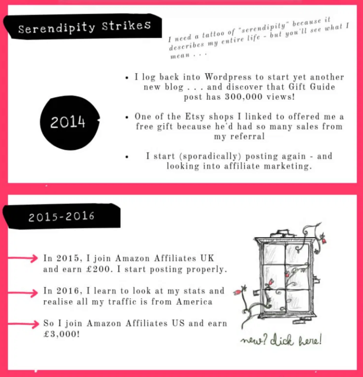 Mia About Me Page Infographic