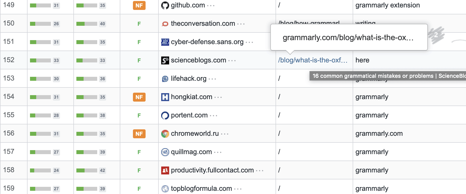 monitor backlinks summary
