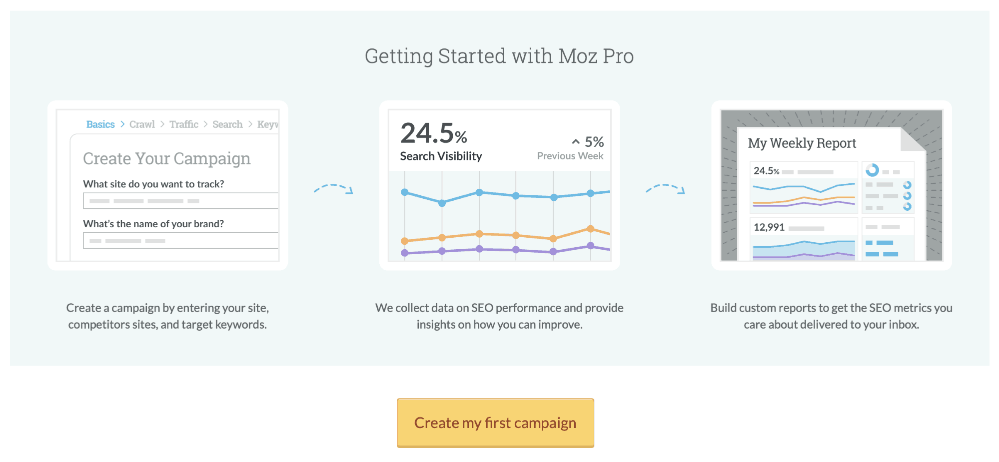moz create new campaign