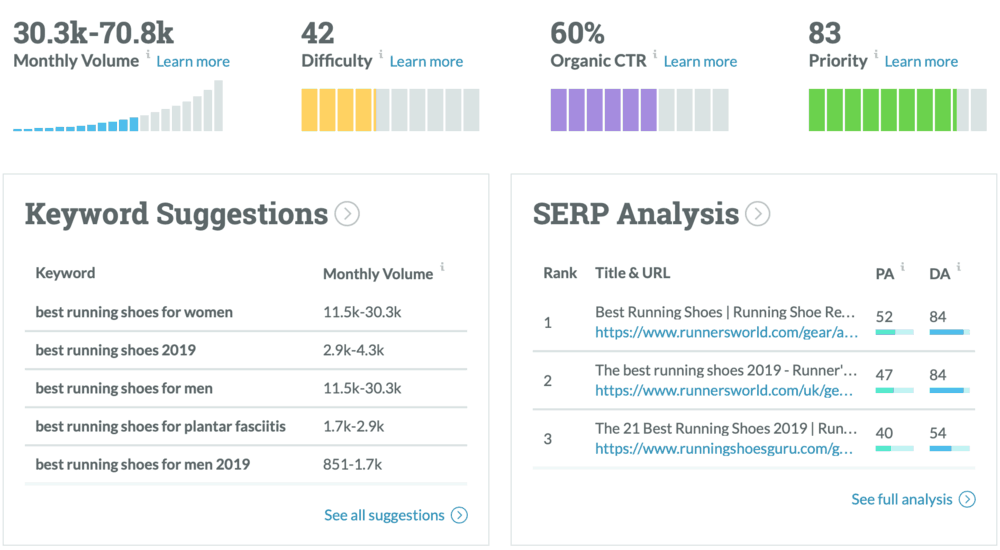 Moz Keyword Explorer Results Page