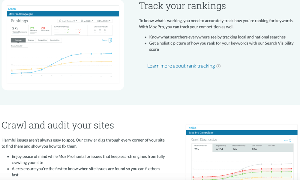 Moz Pro Subscription Benefits