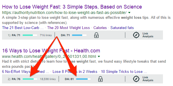 Mozbar Result in SERP