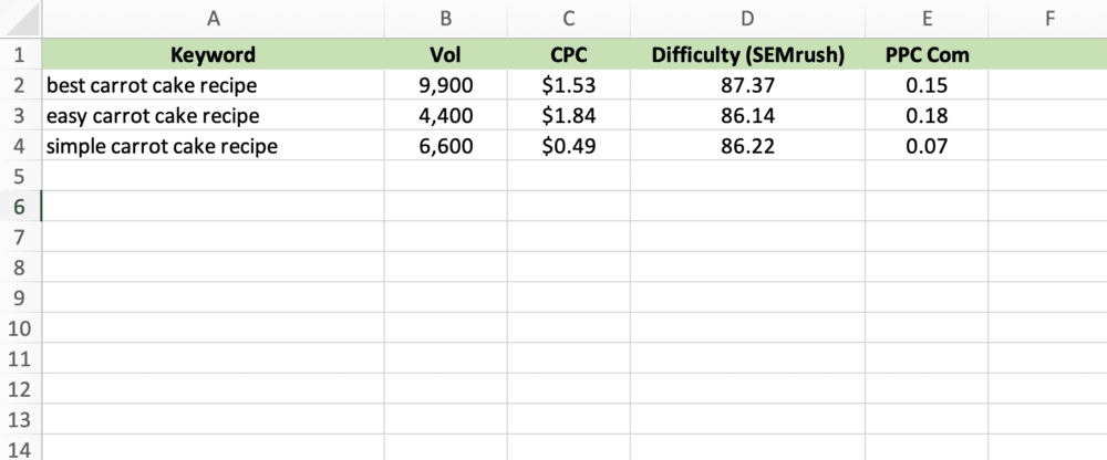 My Keywords List on Excel