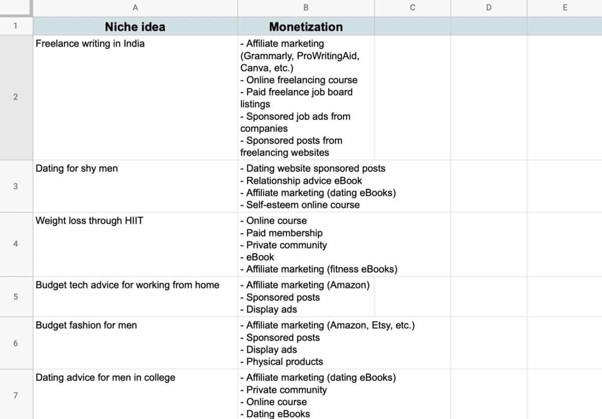 Niche Ideas with Monetization List