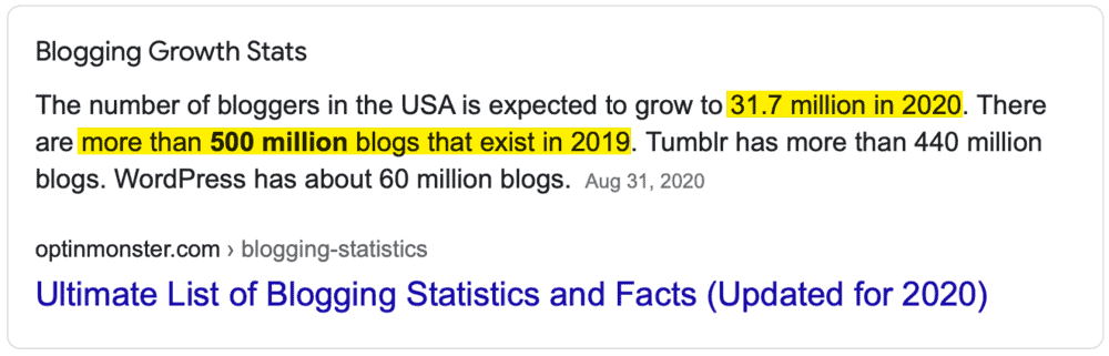 Number of Blogs on the Web 2020