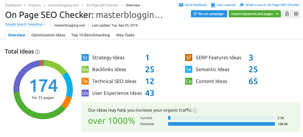 On Page SEO Checker Overview