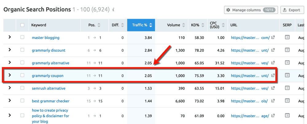 Organic Search Traffic Keywords List