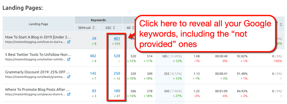 Google Analytics GSC Keywords