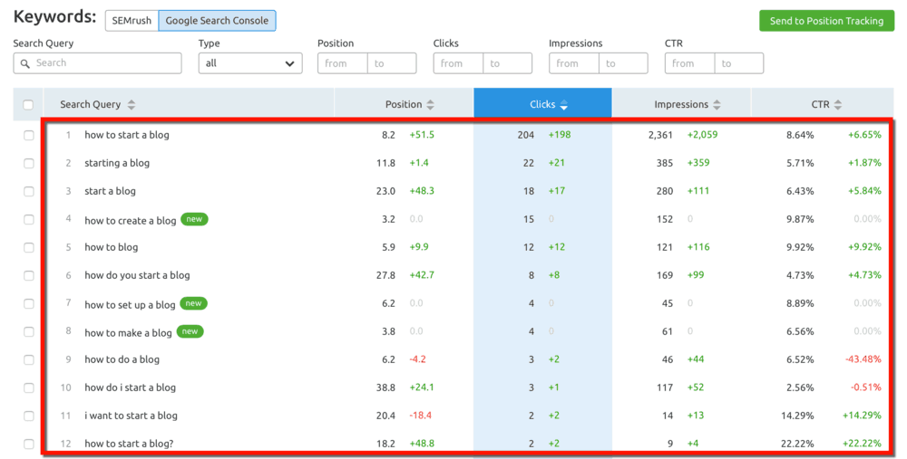 Google Search Console Keywords