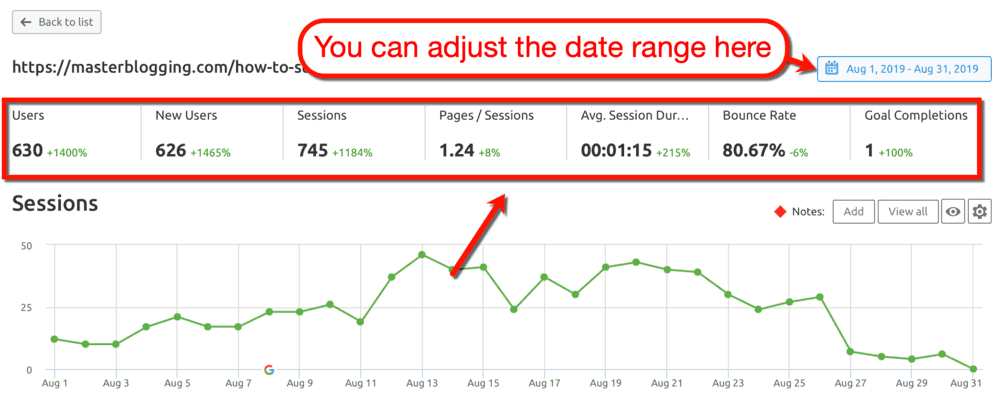 Google Analytics Traffic Insights