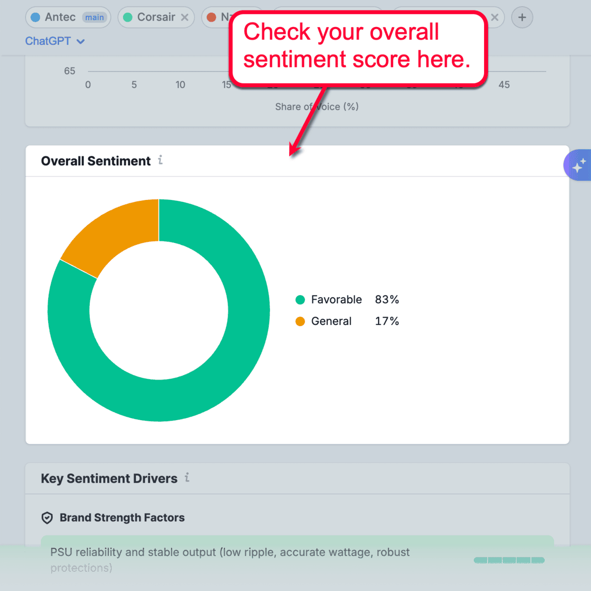 Overall Sentiment Donut Chart