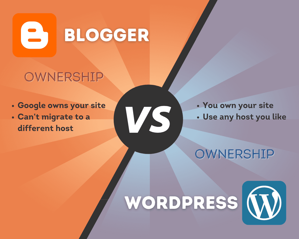 Blogger vs WordPress Ownership