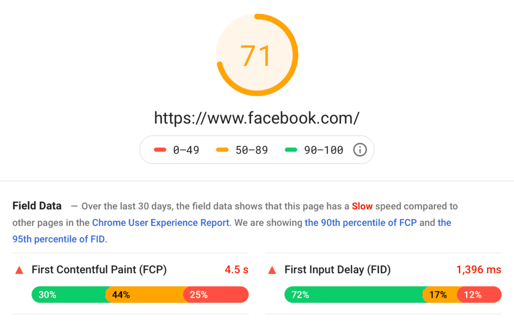 Facebook Page Speed Report
