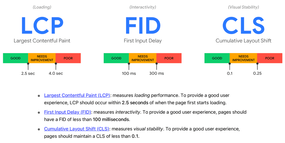 PageSpeed Insights Guide