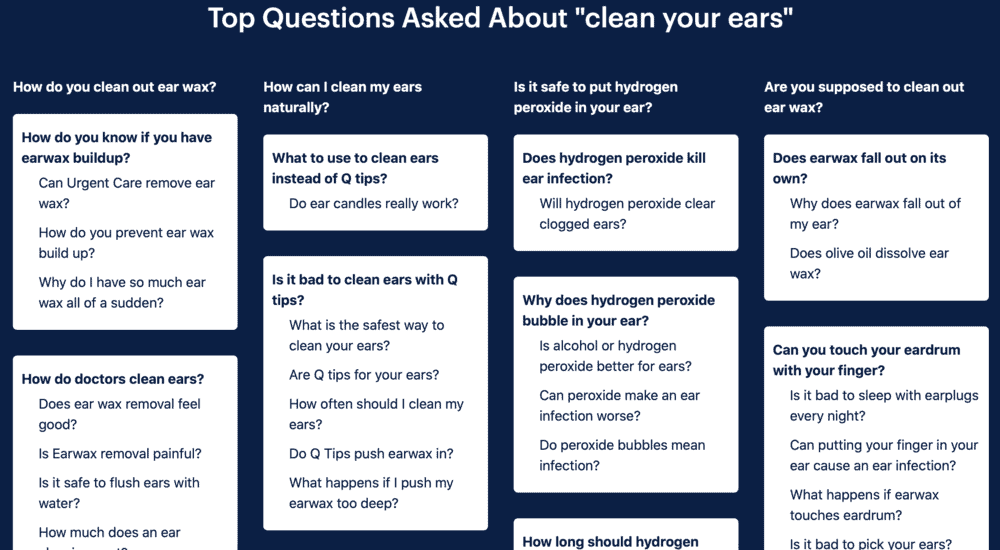 People Also Ask tool