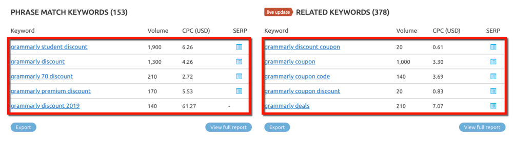 Phrase Match and Related Keywords Lists