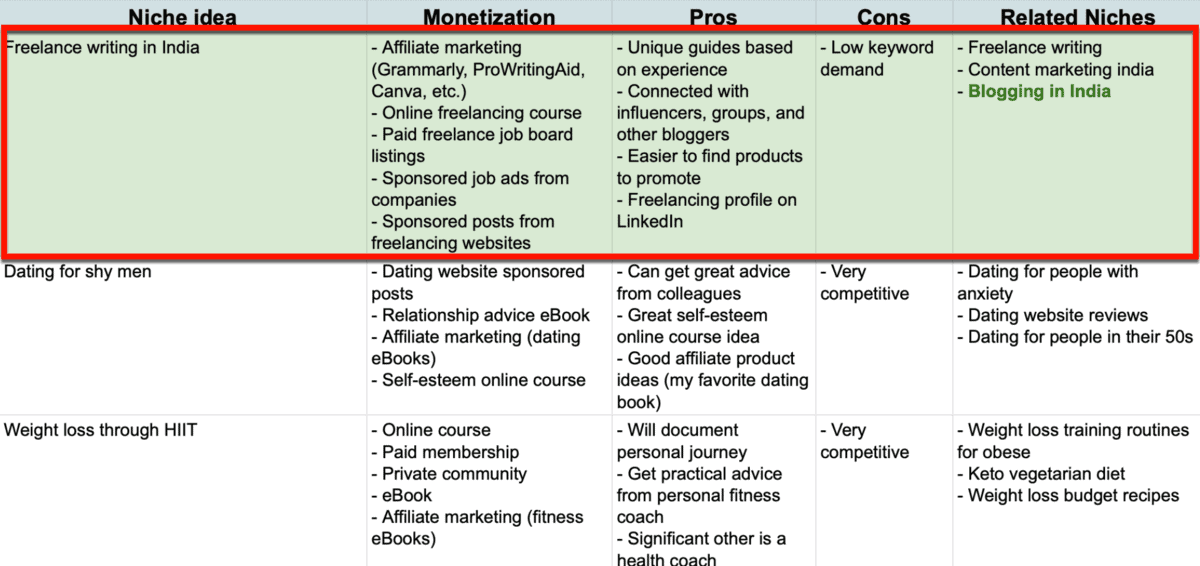 Picking the Perfect Niche