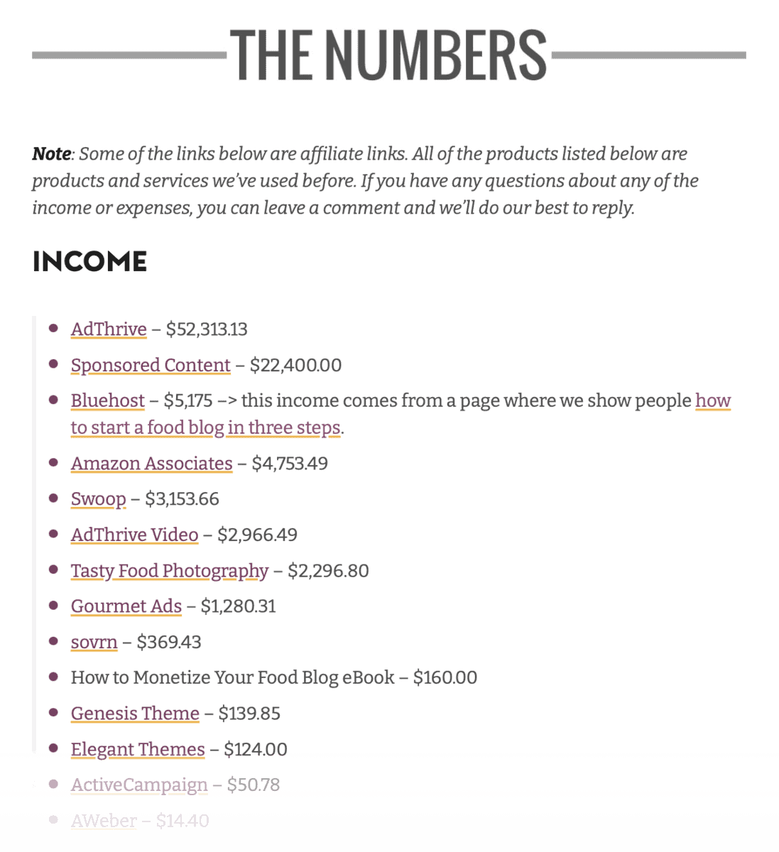 Pinch of Yum Final INcome Report