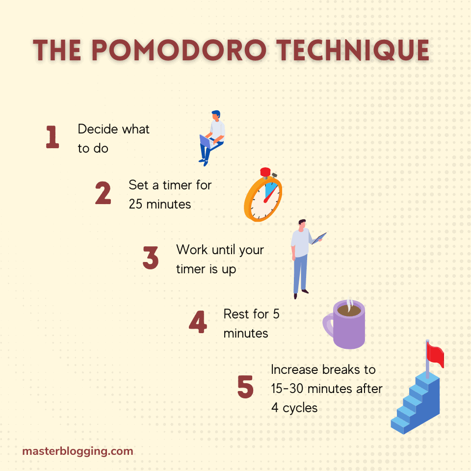 What is the Pomodoro Technique